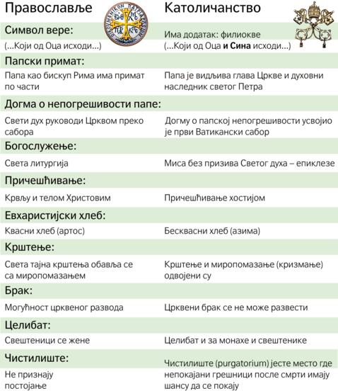 Неке од римокатоличких "новина"